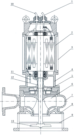 JYWQ自動攪勻排污泵結(jié)構(gòu)簡圖.gif